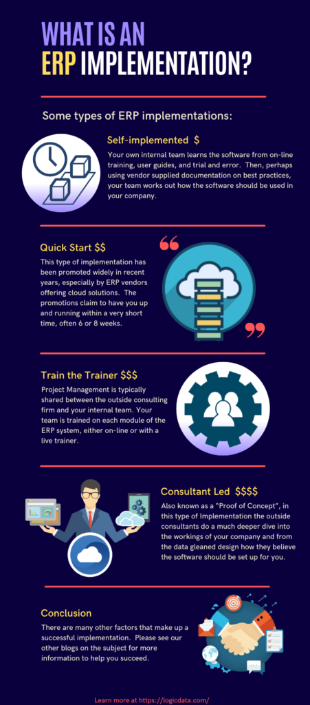 Infographic showing the 3 type of ERP Implementation used by LogicData and the time and cost comparison of each. 