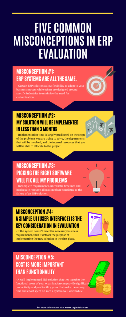 Infographic summarizing the blog - 5 common Misconceptions in ERP Evaluation